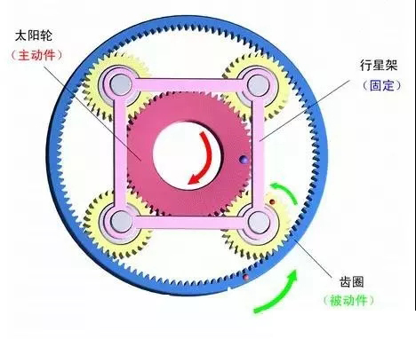 什么是行星減速機?怎樣搭配伺服電機?今天終于明白了 什么是行星減速機?怎樣搭配伺服電機?今天終于明白了
